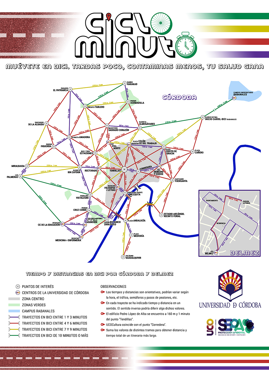 CicloMinuto web