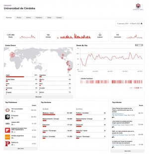 Infografía sobre los datos de la UCO en The Conversation